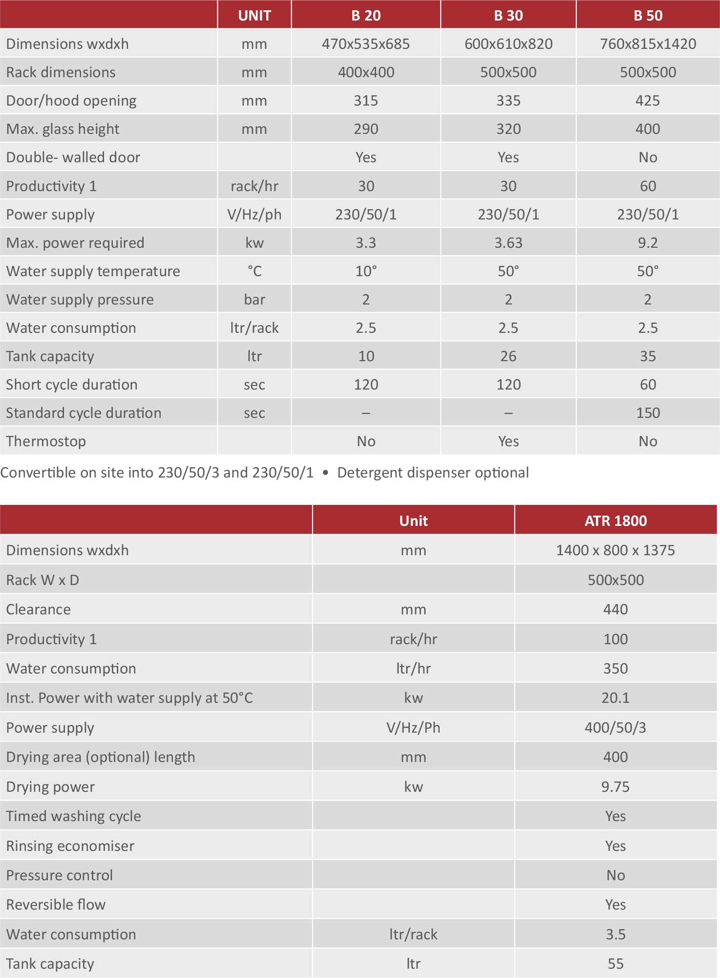 table