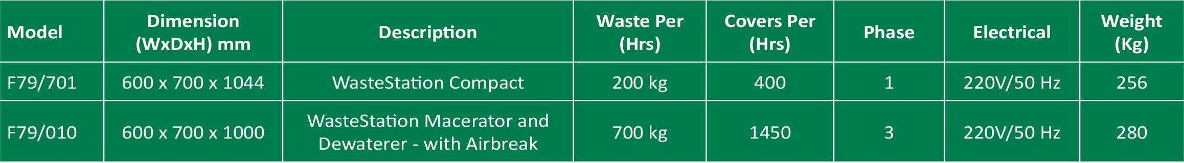 wastestation-compact