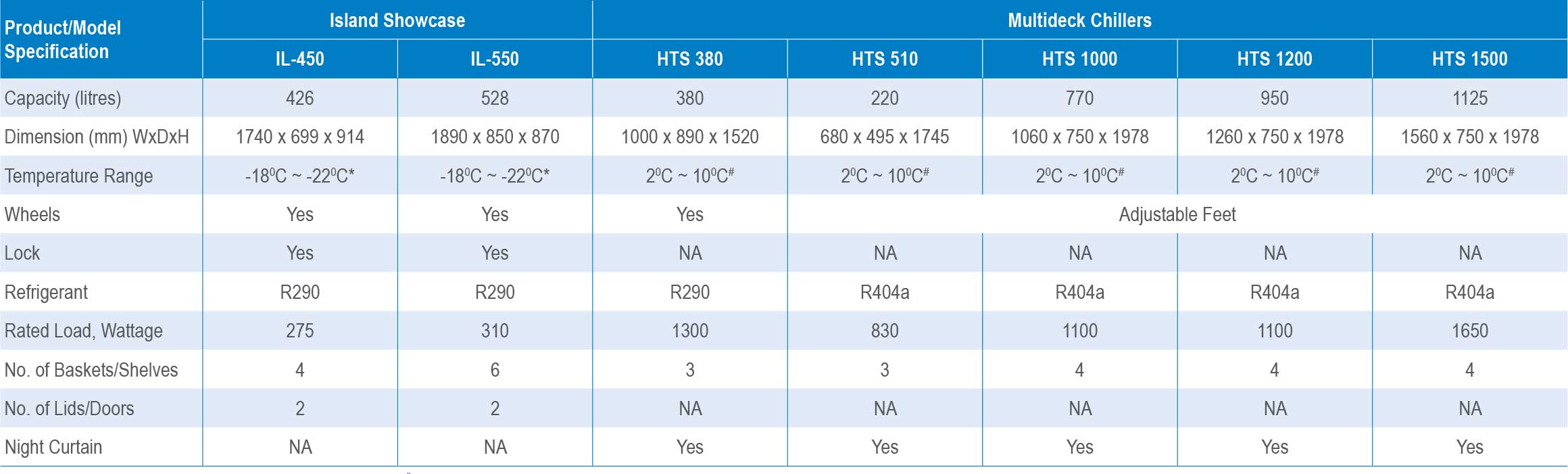 plug-in-multideck-chiller