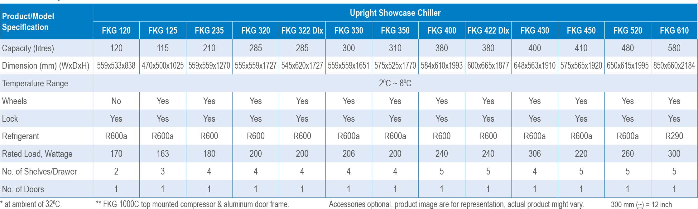 wide-range-of-showcase-coolers