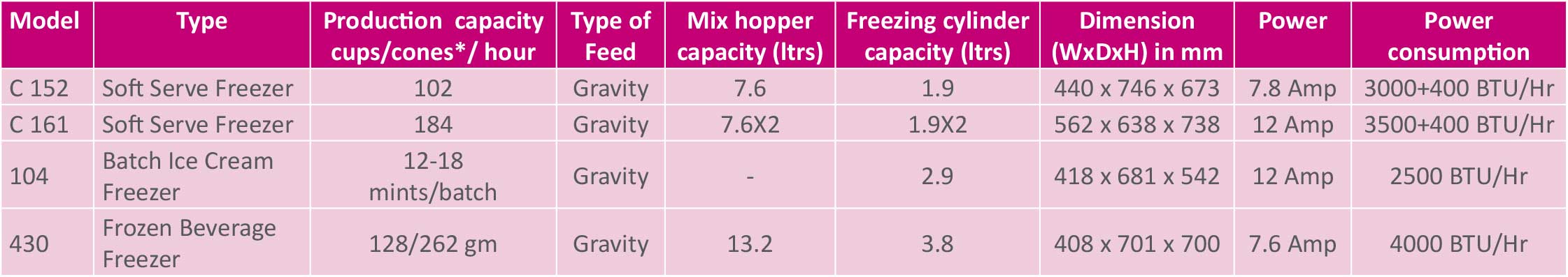 c152-soft-serve-freezer-single-flavor